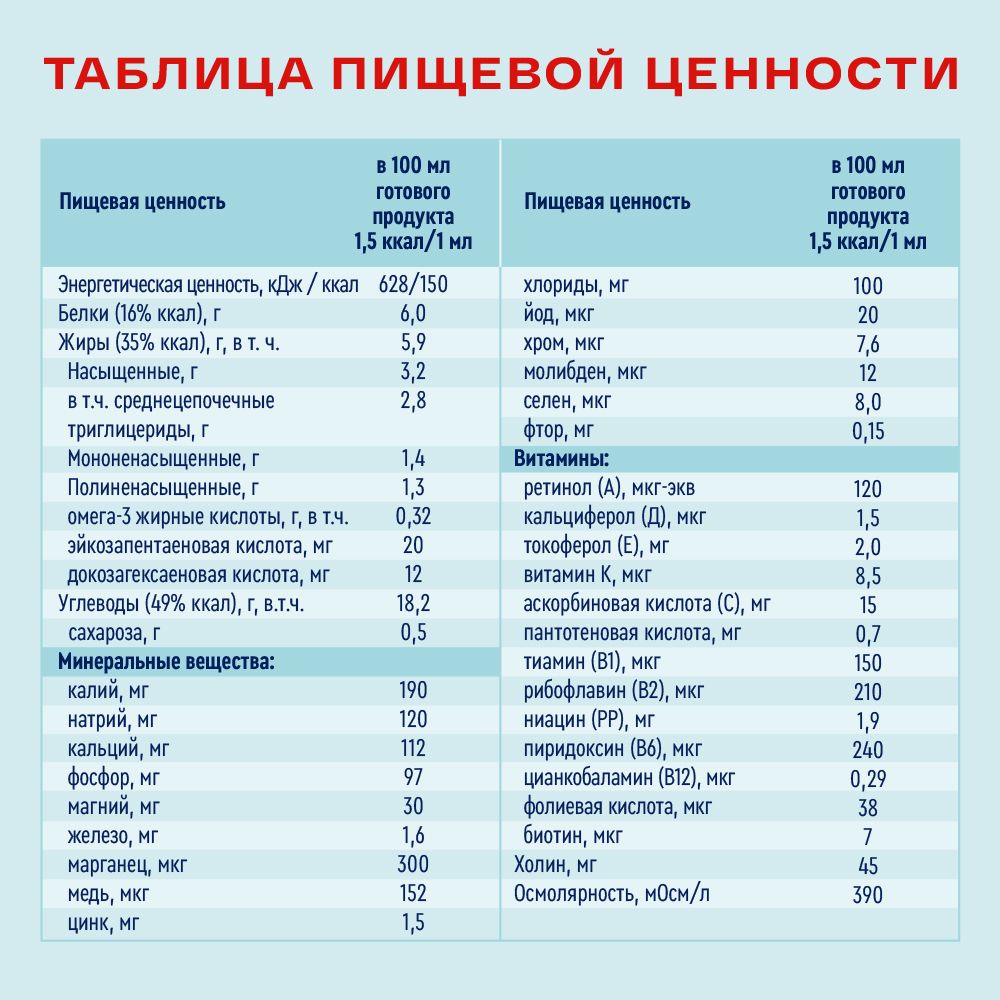 Nutrien Energy, для детей с 3 лет и взрослых, смесь для энтерального питания, клубника, 200 мл, 1 шт.