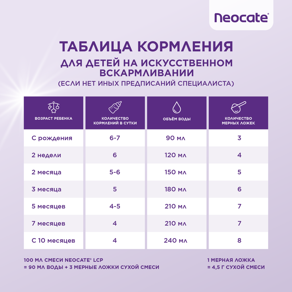 Neocate LCP сухая смесь на основе аминокислот 0+, смесь, 400 г, 1 шт.