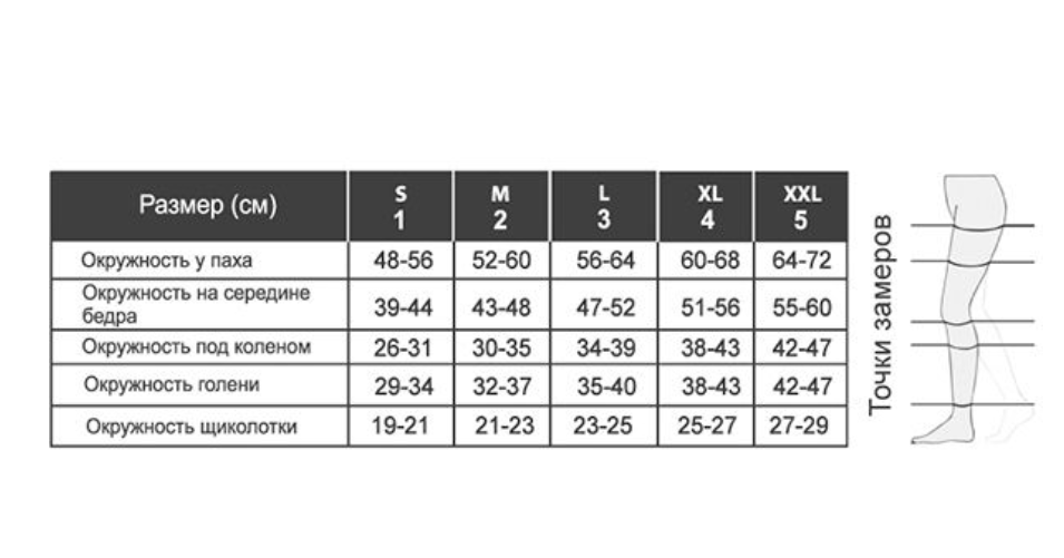 Relaxsan Basic Чулки компрессионные 2 класс компрессии, р. 5, Чулки с открытым носком, 280 DEN (светло-телесного цвета, на резинке), пара, 1 шт.